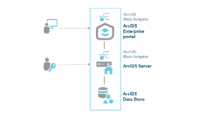 arcgisenterprise